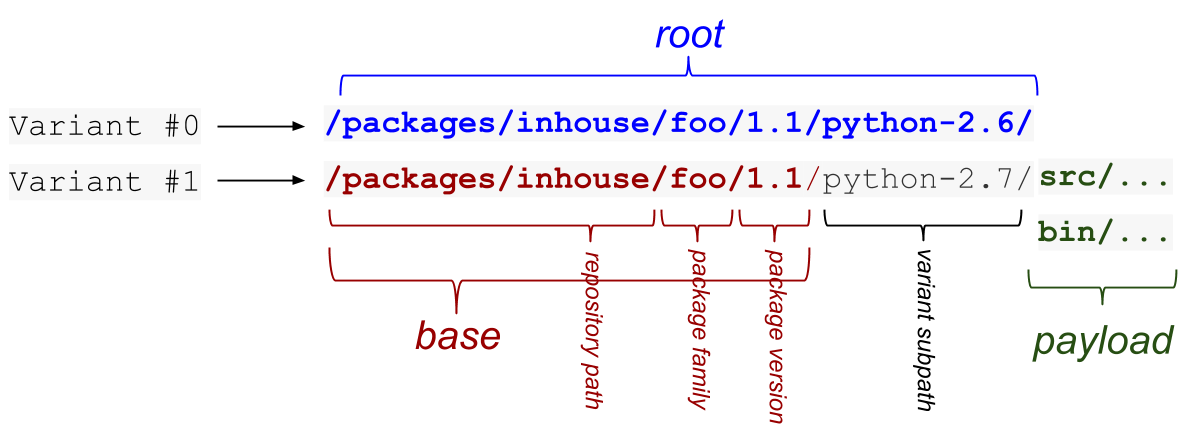 _images/pkg_path_anatomy.png